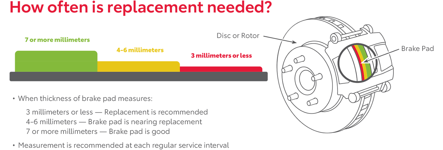 How Often Is Replacement Needed | Zanesville Toyota in Zanesville OH