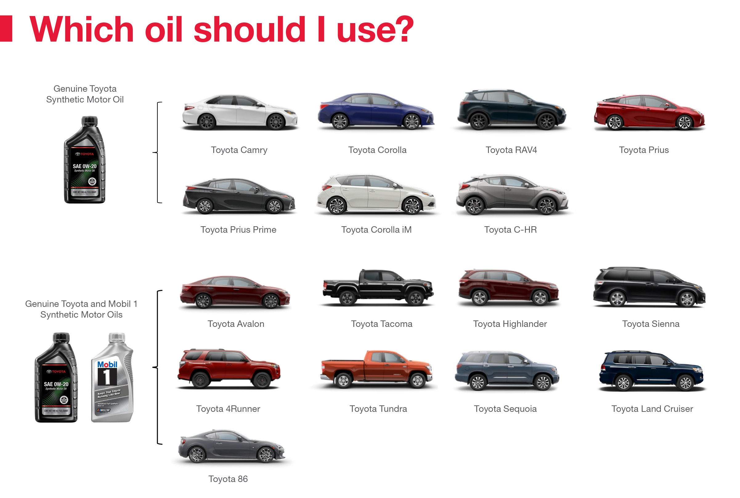 Which Oil Should I Use | Zanesville Toyota in Zanesville OH
